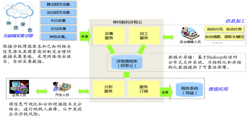 fuwuyun2_center