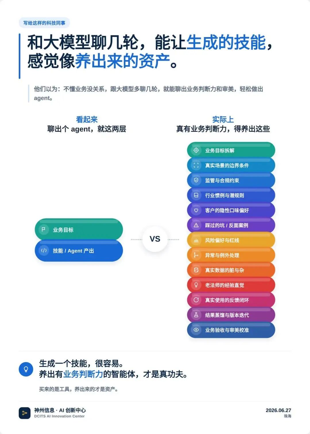 写给科技同事的示意图：聊出个agent只有两层，真有业务判断力底下十几层得一点点养出来